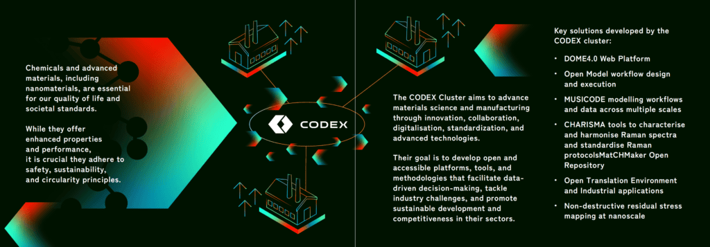 codex factsheet