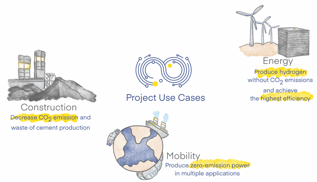 use cases